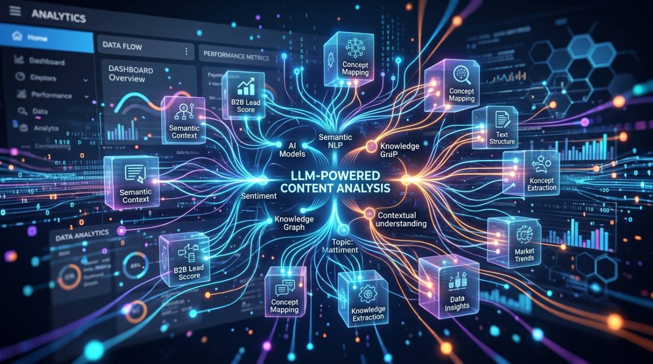 Representação visual da análise de conteúdo por Large Language Models, mostrando blocos de informação e suas interconexões semânticas em um site B2B.